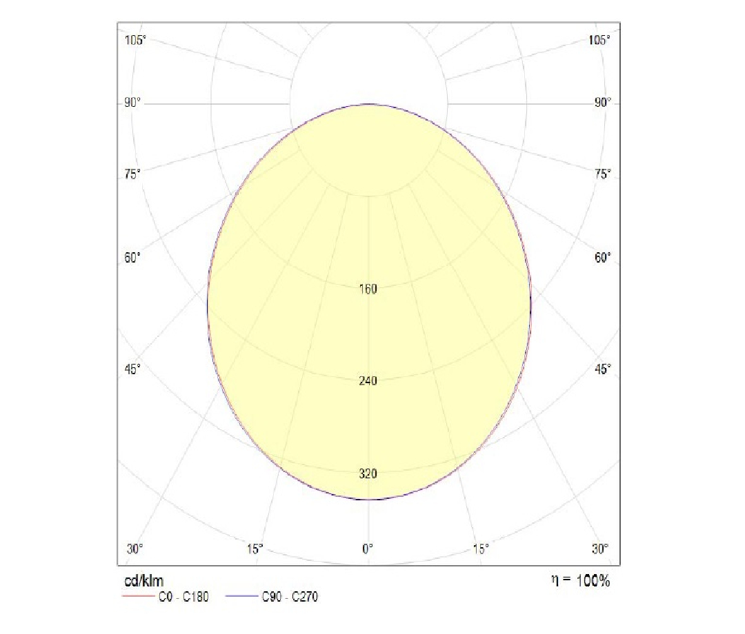Recessed Down Light COB – 7 Watt – Day Light – i-LED - Imagen 4