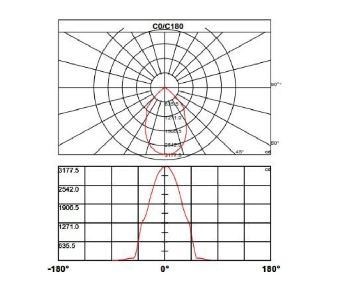 LED Floodlight – SMD – 50 Watt – Warm – IP65 – i-LED - Imagen 3