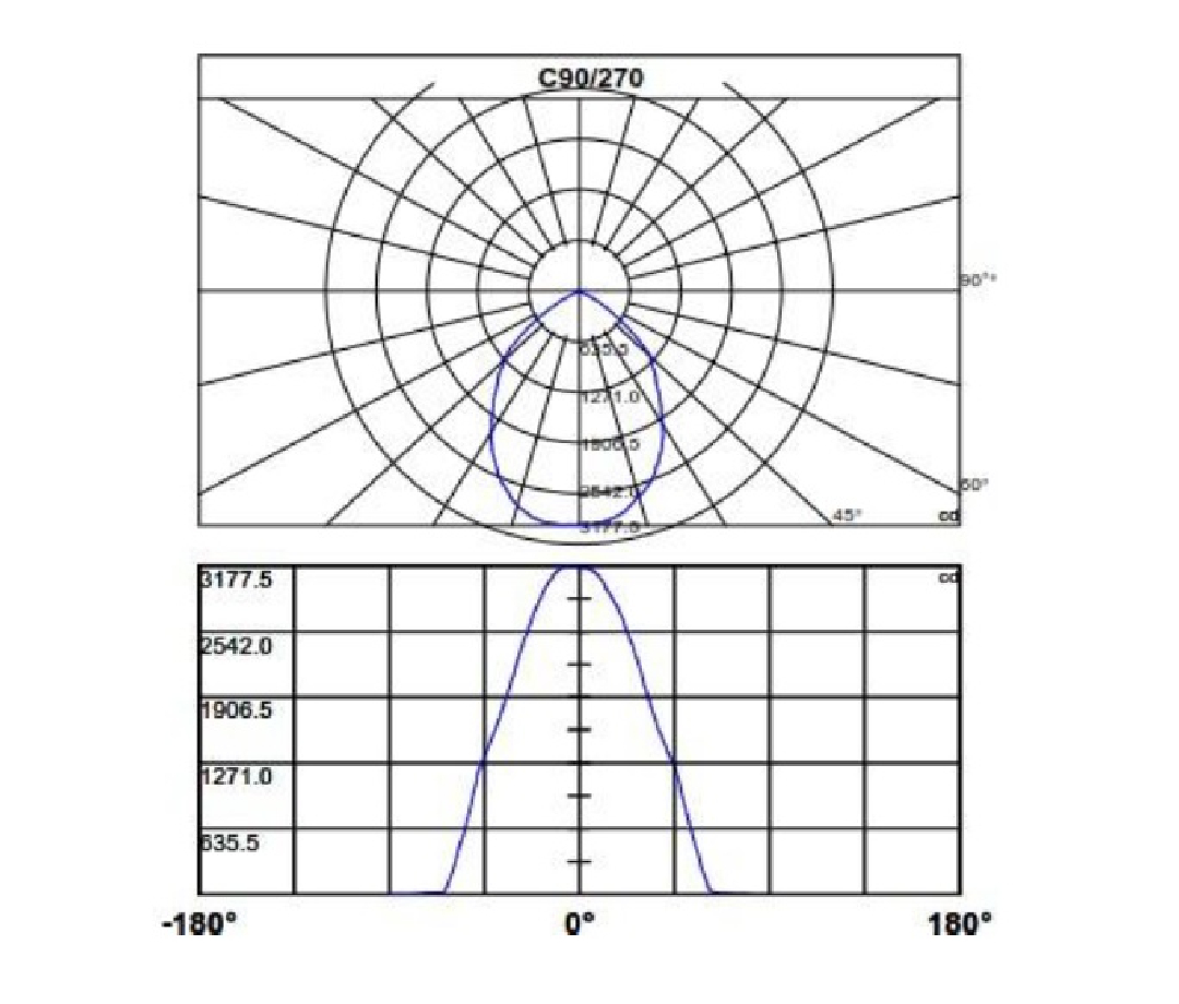 LED Floodlight – SMD – 50 Watt – Warm – IP65 – i-LED - Imagen 4