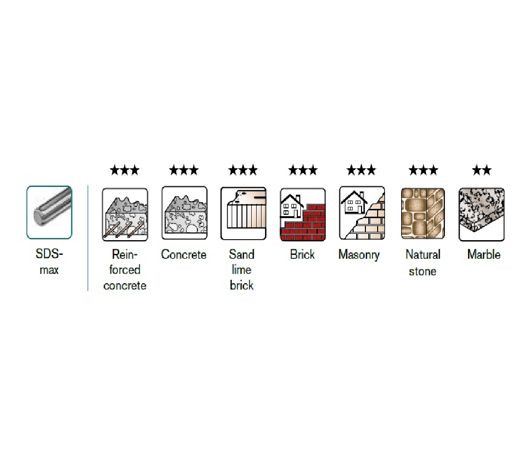 Hammer Drill Bit – Enduro SDS-Max – Trijet – 15mm x 400mm – Heller - Imagen 3