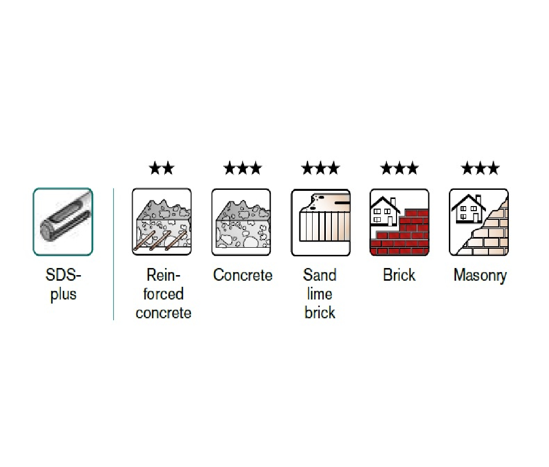 Hammer Drill Bit – Bionic Pro SDS-Plus – Dual-Cutter – 8mm x 100mm – Heller - Imagen 2