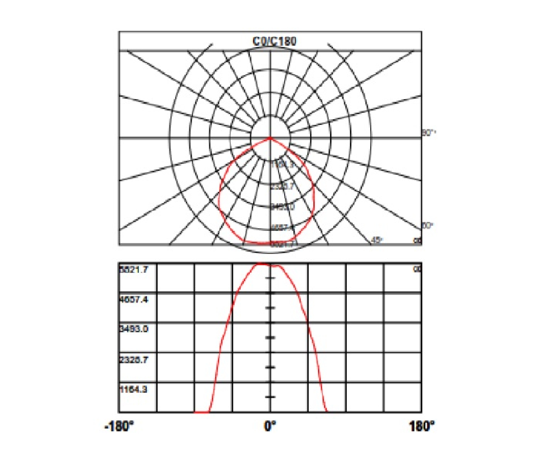 UFO LED High Bay – 200 Watt – Day Light – IP65 – i-LED - Imagen 3