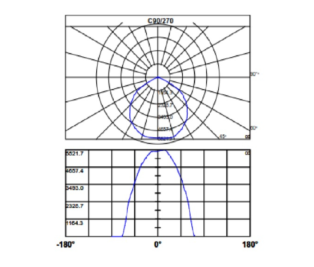 UFO LED High Bay – 200 Watt – Day Light – IP65 – i-LED - Imagen 4